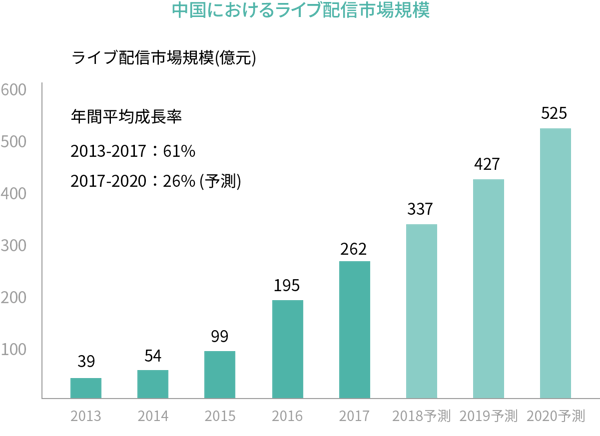 今 注目の ライブコマース とは ライブ配信 で変わるこれからのec 前編 ライブコマースでできることとは 課題解決マーケティング情報サイト Do Solutions ドゥ ソリューションズ 今 注目の ライブコマース とは ライブ配信 で変わるこれからのec 前編 ライブコマースでできることとは 課題解決マーケティング情報サイト Do Solutions ドゥ ソリューションズ