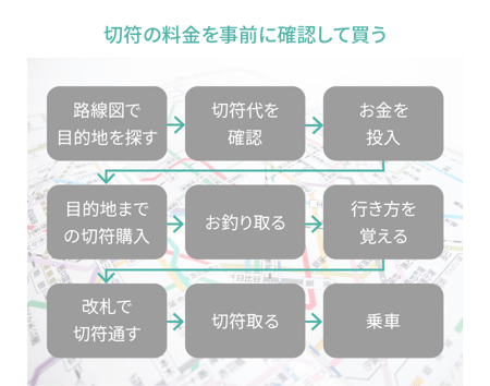 切符の料金を事前に確認して買う