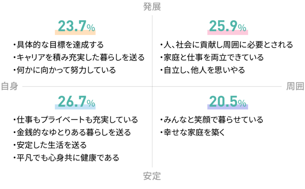Snsは友達を作る場所ではない 令和 若者が望む未来調査 が浮き彫りにしたリアルな若者像 前編 課題解決マーケティング情報サイト Do Solutions ドゥ ソリューションズ