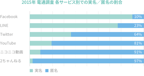 人を動かす バズの力 とメカニズム Twitter社 バズウォッチ座談会 マーケティング担当者が バズ を理解するための基礎知識 前編 課題解決マーケティング情報サイト Do Solutions ドゥ ソリューションズ
