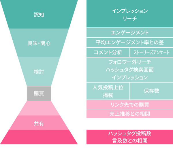 エンゲージメント率だけではない インフルエンサー施策成功のためにマーケターが見るべき指標とは 前編 課題解決マーケティング情報サイト Do Solutions ドゥ ソリューションズ エンゲージメント率だけではない インフルエンサー施策成功のためにマーケターが見るべき指標とは 前編 課題解決マーケティング情報サイト Do Solutions ドゥ ソリューションズ
