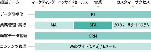 スキマ時間に読めるb2b基礎用語シリーズ 全4回 Vol 3 Withコロナの営業のカタチ インサイドセールスとは 課題解決マーケティング情報サイト Do Solutions ドゥ ソリューションズ スキマ時間に読めるb2b基礎用語シリーズ 全4回 Vol 3 Withコロナの営業のカタチ インサイドセールスとは 課題解決マーケティング情報サイト Do Solutions ドゥ ソリューションズ