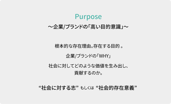 Purpose～企業/ブランドの「高い目的意識」～