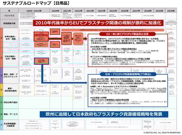 「サステナブルロードマップ」活用の一例