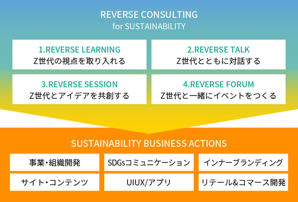 REVERSE CONSULTING for SUSTAINABILITY