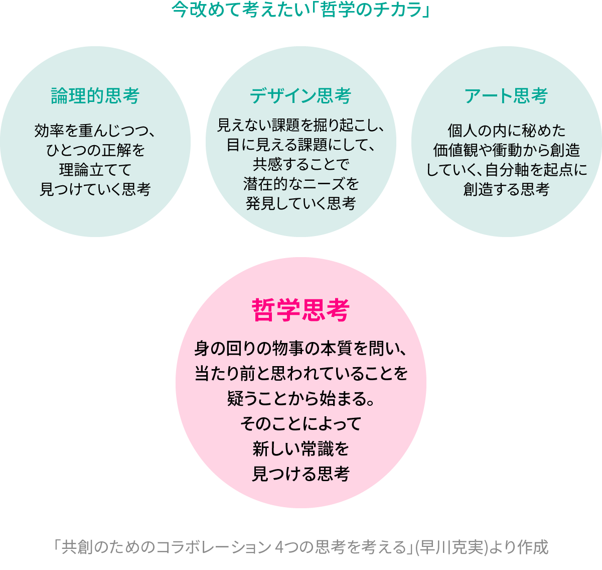 哲学×ビジネス」の力とは？「問い」と「対話」が人と組織を活性化