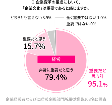 売上シミュレーション算出