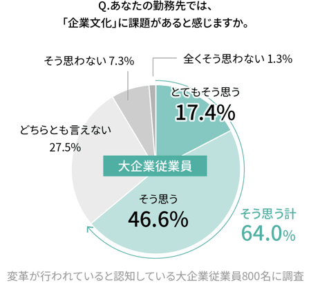 課題改善