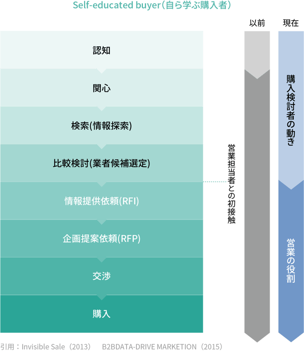 直近1ヶ月間のタクシー利用頻度が月1回以上のタクシー利用者が「会社内でソフトウェア導入の意志決定ができる」と回答した割合