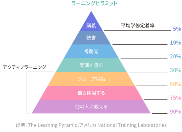 B2bマーケティングの組織の課題と解決策とは 後編 課題解決マーケティング情報サイト Do Solutions ドゥ ソリューションズ B2bマーケティングの組織の課題と解決策とは 後編 課題解決マーケティング情報サイト Do Solutions ドゥ ソリューションズ