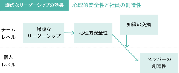アメリカ軍から Googleまで 逆張りのマネジメント論や意外なチームビルディングのコツで組織は変われる 課題解決マーケティング情報サイト Do Solutions ドゥ ソリューションズ