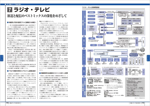 情報メディア白書2023