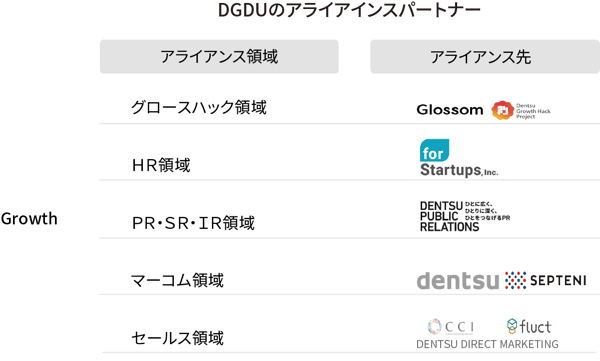DGDUのアライアインスパートナー