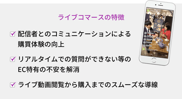 ライブコマースの特徴