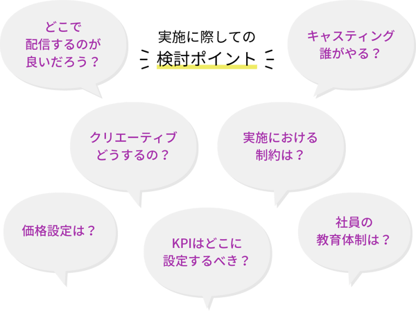 実施に際しての検討ポイント