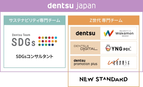 dentsu japan