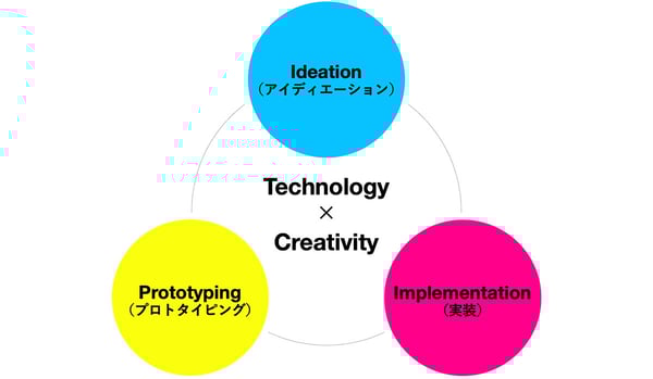 Dentsu Lab Tokyo