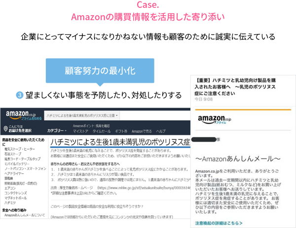 Crmツールを徹底比較 選ぶ際のポイントや活用ポイントまで解説 ミツモル