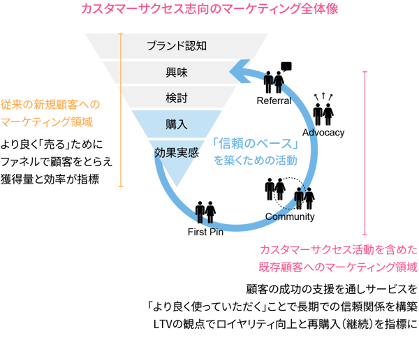 エキスパートが事例を分析 寄り添い型のcrm で目指すカスタマーサクセスの本質とは Webinar Report 課題解決マーケティング情報サイト Do Solutions ドゥ ソリューションズ