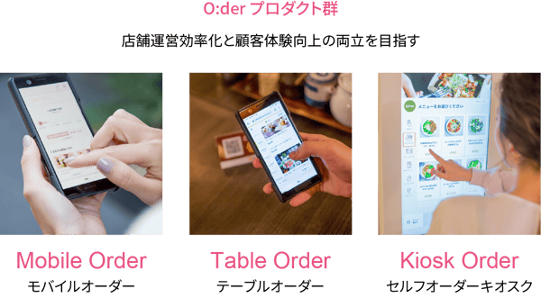O:der プロダクト群