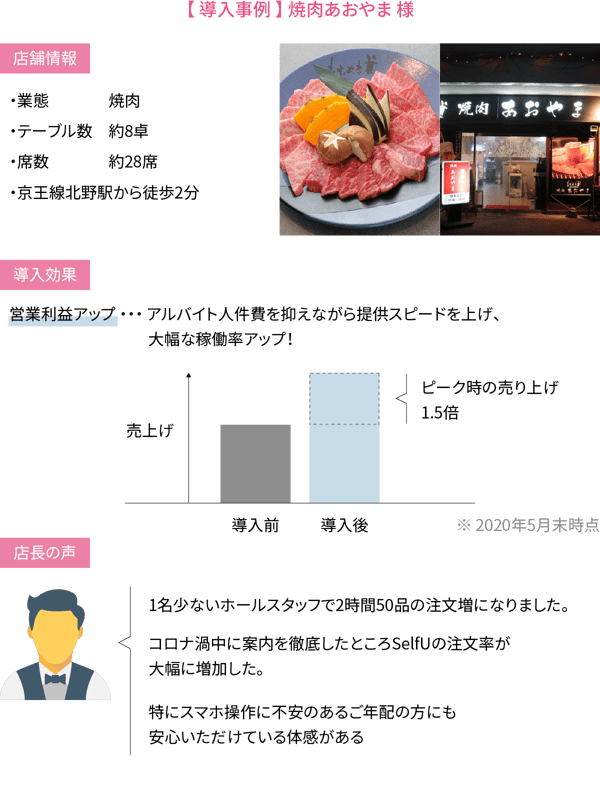 【 導入事例 】 焼肉あおやま 様