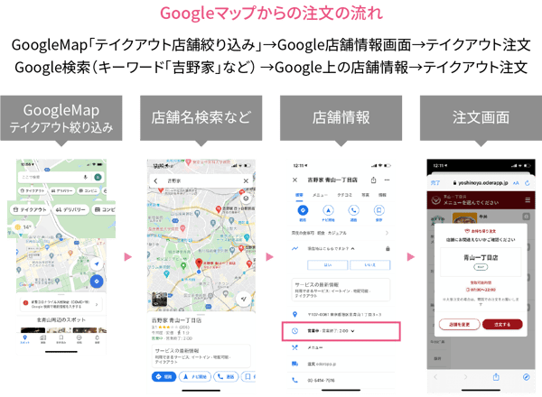 Googleマップからの注文の流れ
