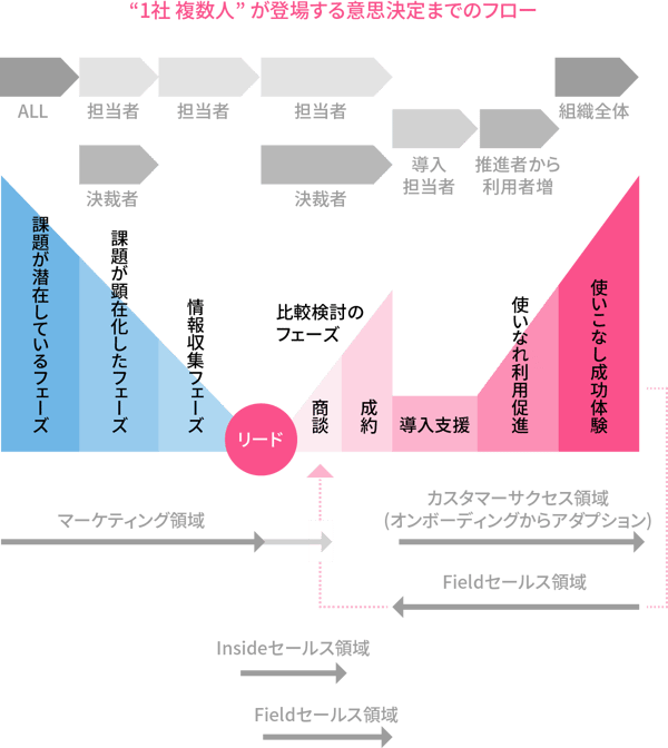 B2bマーケティングはなぜ難しい 失敗と成功を知り尽くすプロが注目する アクロスpdm とは Webinar Report 課題解決マーケティング情報サイト Do Solutions ドゥ ソリューションズ