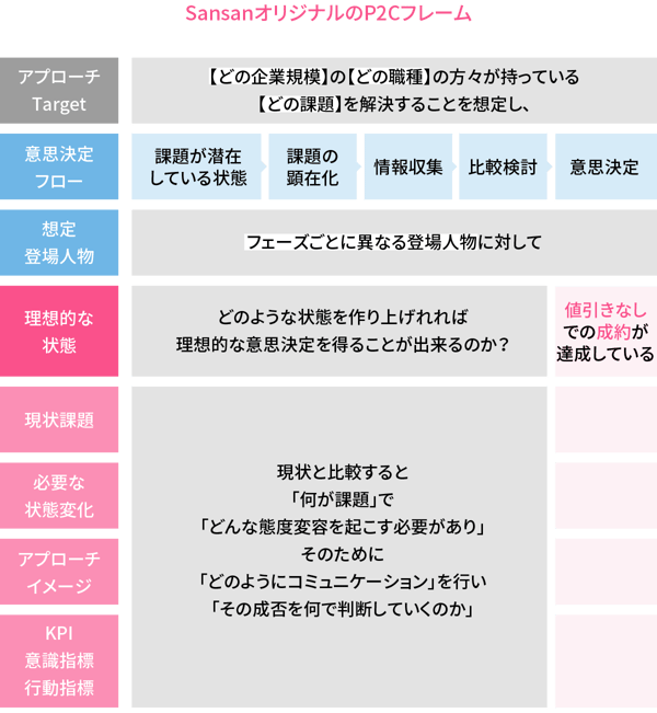 B2bマーケティングはなぜ難しい 失敗と成功を知り尽くすプロが注目する アクロスpdm とは Webinar Report 課題解決マーケティング情報サイト Do Solutions ドゥ ソリューションズ B2bマーケティングはなぜ難しい 失敗と成功を知り尽くすプロが注目する アクロスpdm とは Webinar Report 課題解決マーケティング情報サイト Do Solutions ドゥ ソリューションズ