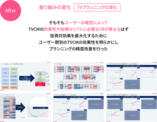 B2bマーケティングはなぜ難しい 失敗と成功を知り尽くすプロが注目する アクロスpdm とは Webinar Report 課題解決マーケティング情報サイト Do Solutions ドゥ ソリューションズ