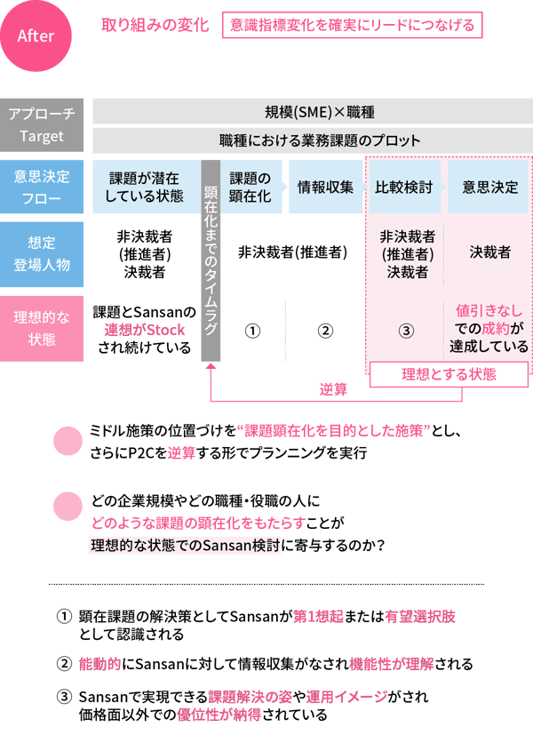 B2bマーケティングはなぜ難しい 失敗と成功を知り尽くすプロが注目する アクロスpdm とは Webinar Report 課題解決マーケティング情報サイト Do Solutions ドゥ ソリューションズ B2bマーケティングはなぜ難しい 失敗と成功を知り尽くすプロが注目する アクロスpdm とは Webinar Report 課題解決マーケティング情報サイト Do Solutions ドゥ ソリューションズ