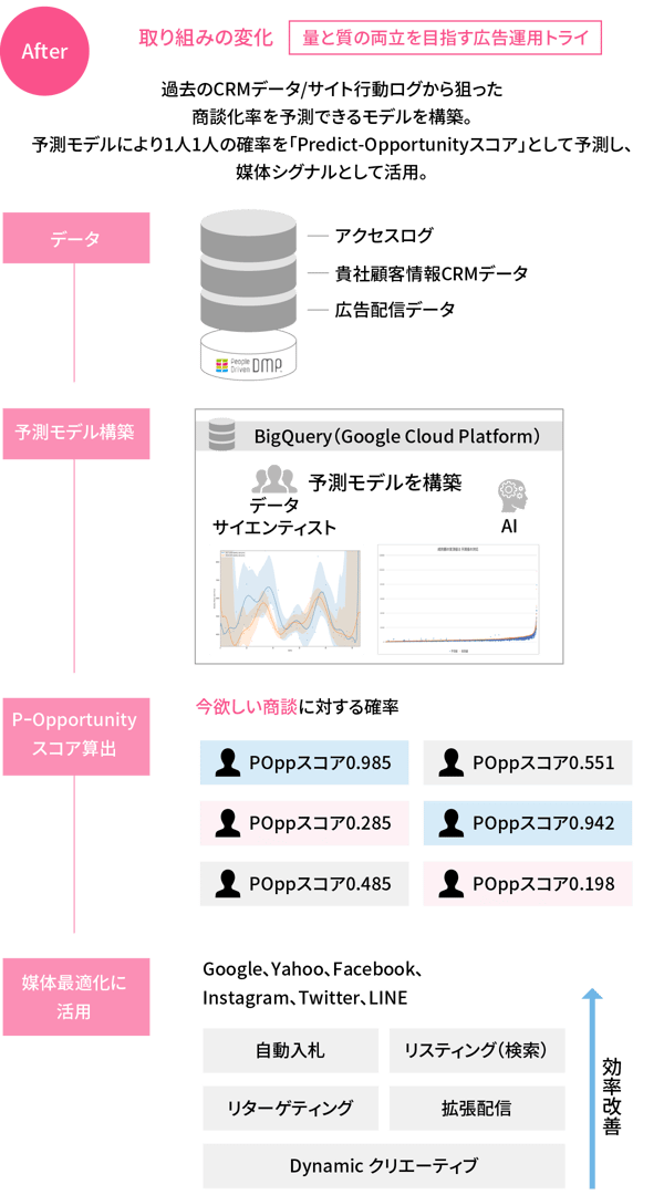 B2bマーケティングはなぜ難しい 失敗と成功を知り尽くすプロが注目する アクロスpdm とは Webinar Report 課題解決マーケティング情報サイト Do Solutions ドゥ ソリューションズ B2bマーケティングはなぜ難しい 失敗と成功を知り尽くすプロが注目する アクロスpdm とは Webinar Report 課題解決マーケティング情報サイト Do Solutions ドゥ ソリューションズ