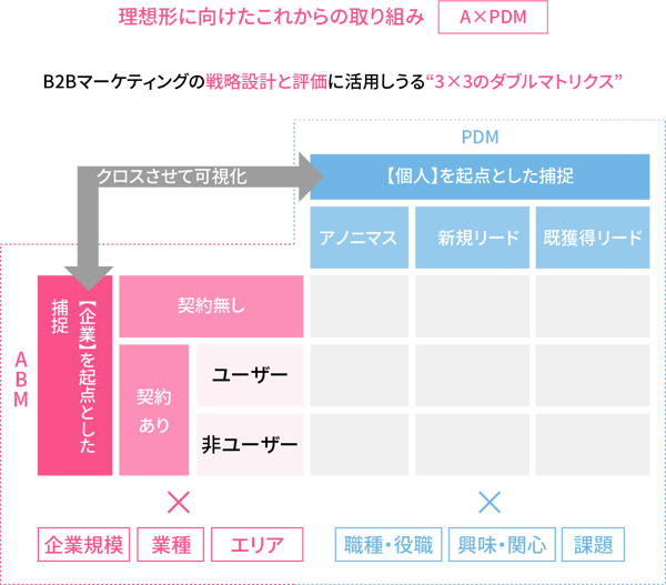 B2bマーケティングはなぜ難しい 失敗と成功を知り尽くすプロが注目する アクロスpdm とは Webinar Report 課題解決マーケティング情報サイト Do Solutions ドゥ ソリューションズ B2bマーケティングはなぜ難しい 失敗と成功を知り尽くすプロが注目する アクロスpdm とは Webinar Report 課題解決マーケティング情報サイト Do Solutions ドゥ ソリューションズ