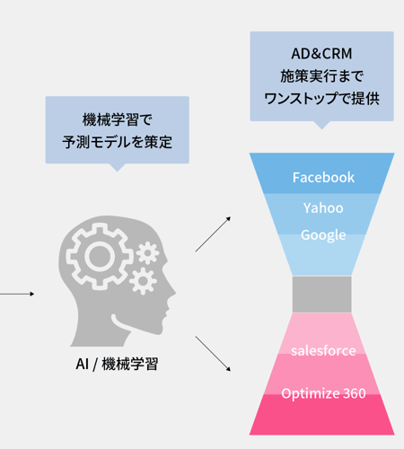 電通的マーケティングDX、その先にある世界 -これまでの歩みと現在地、そしてこれから-