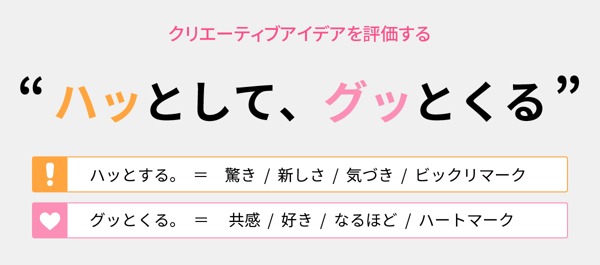 クリエーティブアイデアを評価する