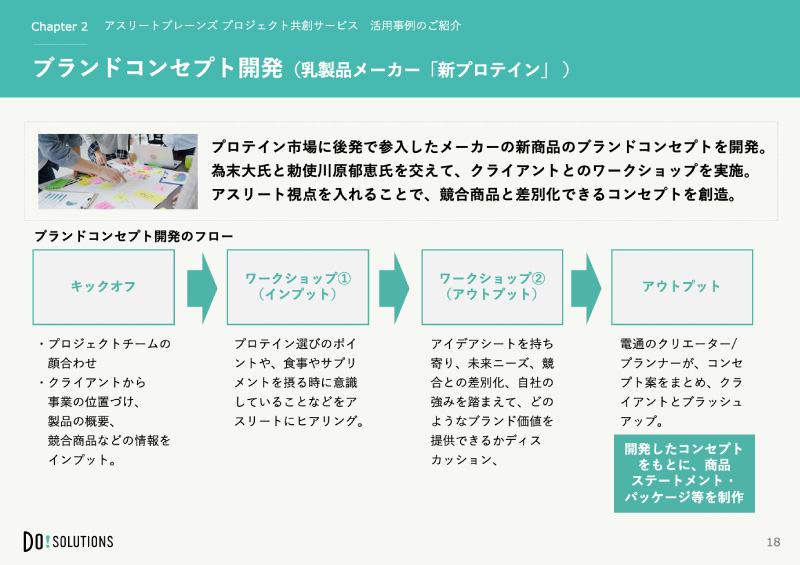 アスリートを活用した、ブレイクスルー商品開発「アスリートブレーンズ プロジェクト共創サービス」