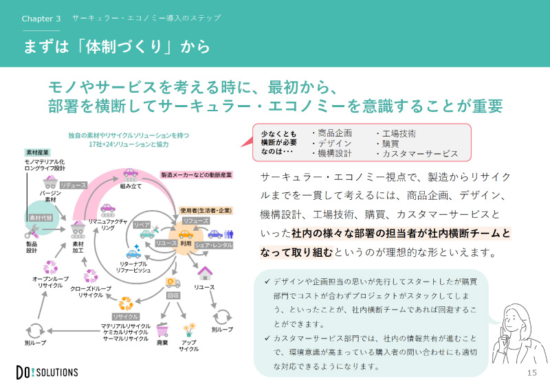 サーキュラー・エコノミーQIUCKガイド　サキュラー・エコノミーの始め方