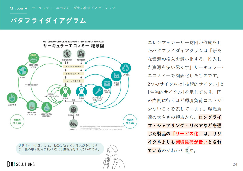 サーキュラー・エコノミーQIUCKガイド　サキュラー・エコノミーの始め方