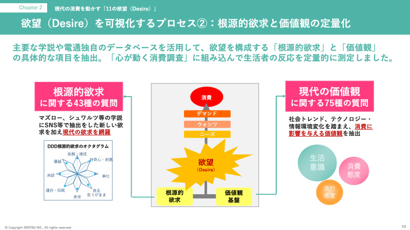 「心が動く消費」をつくる マーケティングヒントBook ①