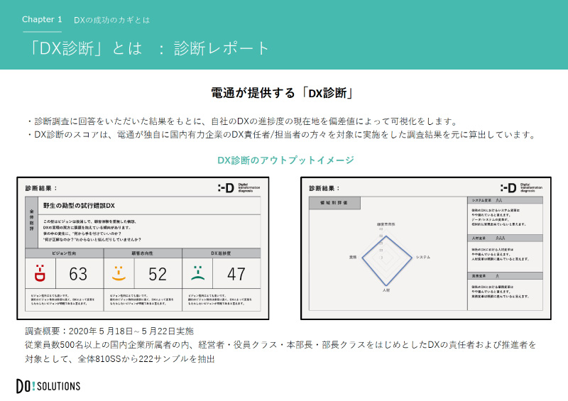 自社のDXの「現在地」が分かる-DX診断-