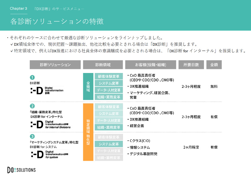 自社のDXの「現在地」が分かる-DX診断-
