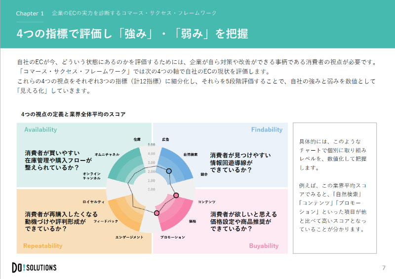 有力日本企業のEC診断調査レポート