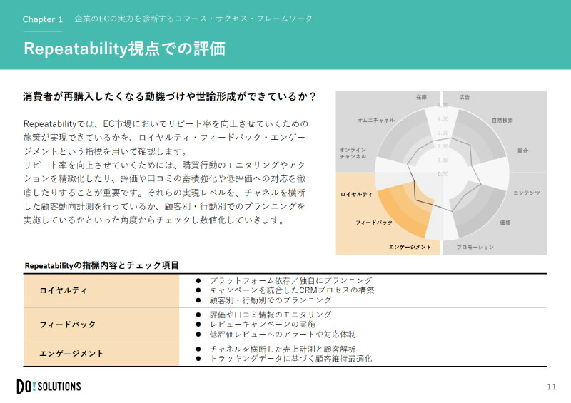 有力日本企業のEC診断調査レポート