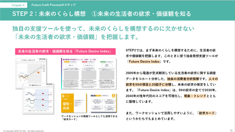 未来を可視化し、未来の事業をつくるプログラム　Future Craft Process by 未来事業創研