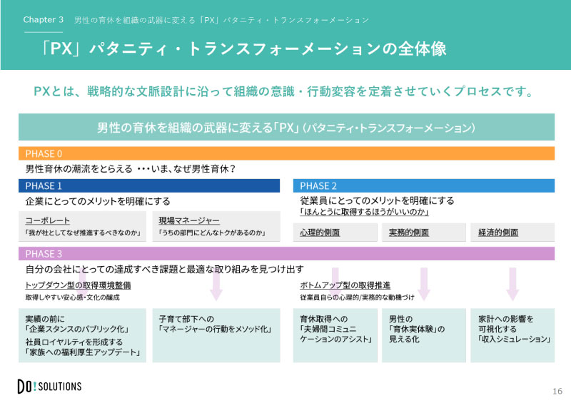 「パタニティ・トランスフォーメーション 実践ガイド」 ダウンロード