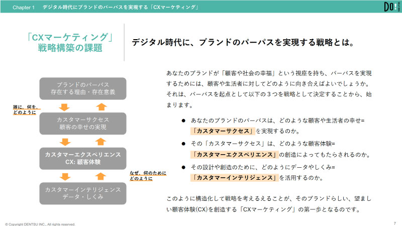 パーパスデザイン3