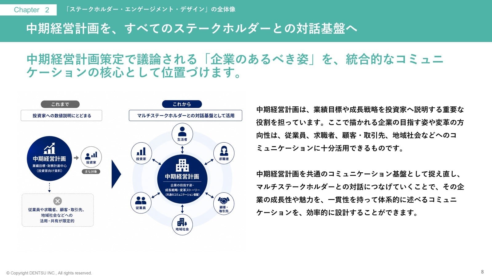 企業価値向上とエンゲージメント向上を実現する統合プログラム「ステークホルダー・エンゲージメント・デザイン」