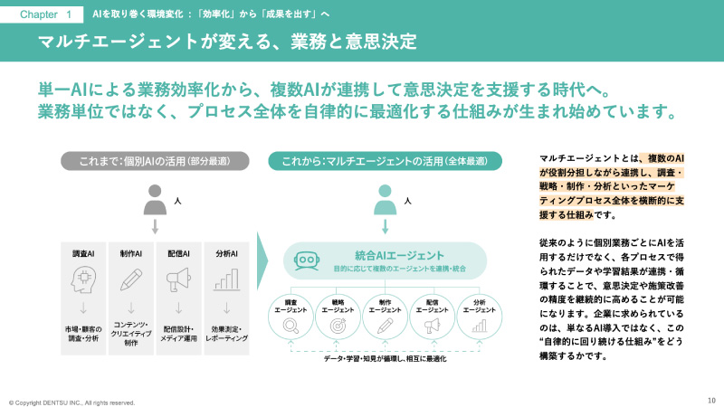 電通「AI For Growth」 AIマーケティング変革支援サービス