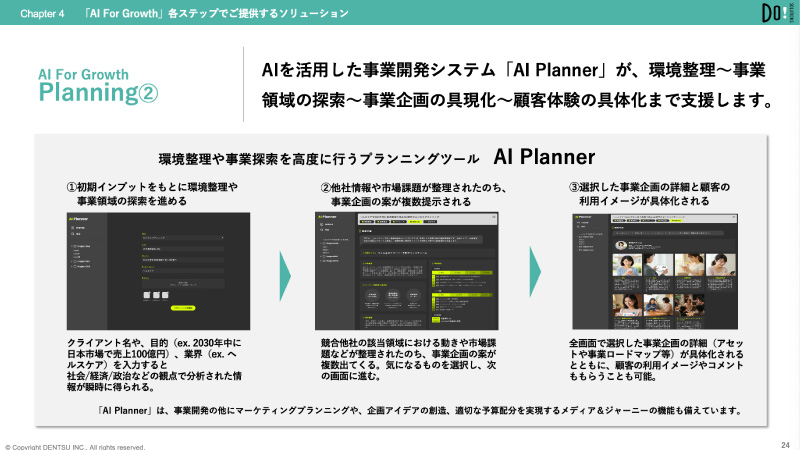 AIマーケティングプロセス変革