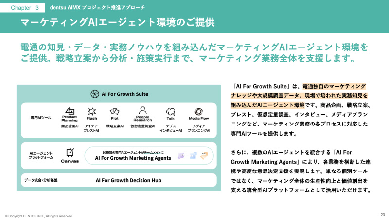 電通「AI For Growth」 AIマーケティング変革支援サービス