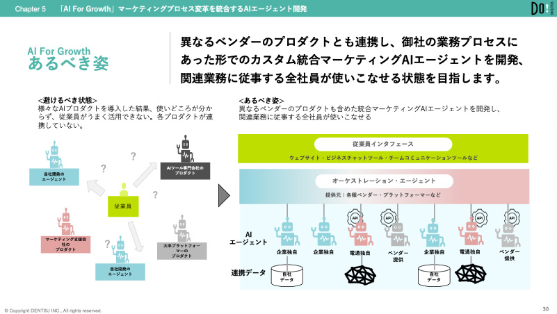 AIマーケティングプロセス変革